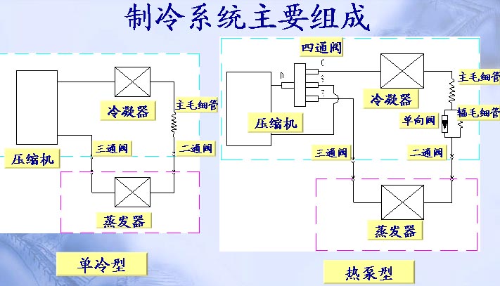 冷热两用冷水机的工作原理图-深圳市瀚信德制冷科技有限公司